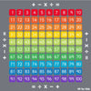 100 Square Counting Grid 2x2m Carpet-Counting Numbers & Colour, Educational Carpet, Kit For Kids, Learning Difficulties, Mats & Rugs, Multi-Colour, Rugs, Square, Wellbeing Furniture-MAT1247-Learning SPACE