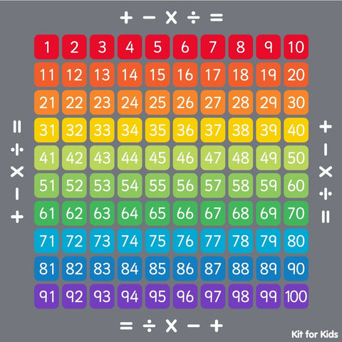 100 Square Counting Grid 2x2m Carpet-Counting Numbers & Colour, Educational Carpet, Kit For Kids, Learning Difficulties, Mats & Rugs, Multi-Colour, Rugs, Square, Wellbeing Furniture-MAT1247-Learning SPACE