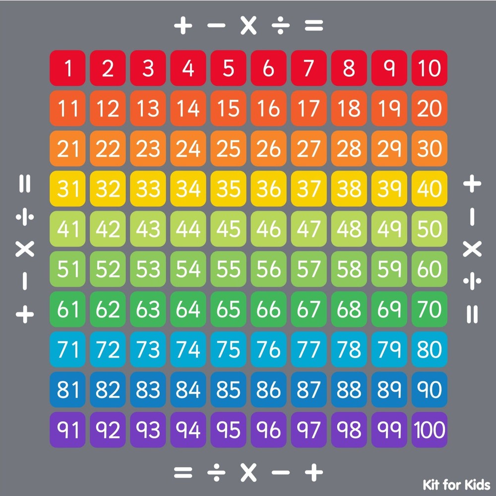100 Square Counting Grid 2x2m Carpet-Counting Numbers & Colour,Dropship,Educational Carpet,Kit For Kids,Learning Difficulties,Mats & Rugs,Multi-Colour,Rugs,Square,Wellbeing Furniture-Learning SPACE