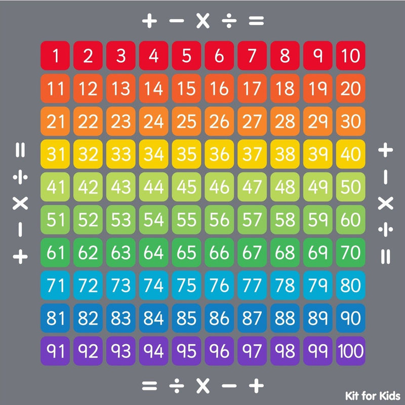 100 Square Counting Grid 2x2m Carpet, Learning SPACE