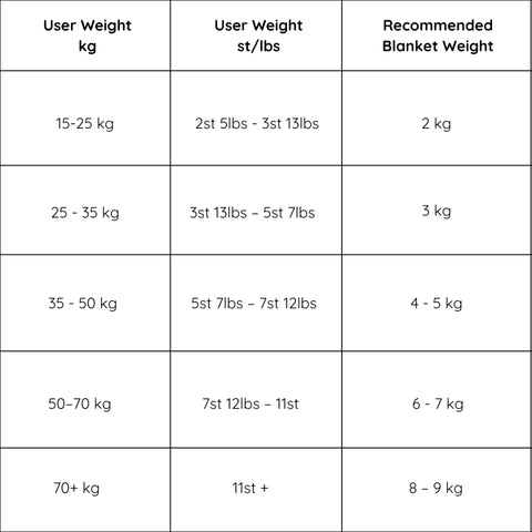 3kg Weighted Sequin Lap Pad – Black and white-Teen Sensory Weighted & Deep Pressure,Weighted & Deep Pressure,Weighted Lap Pad-Learning SPACE