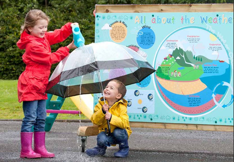 All About Weather Mural Outdoor Sign, Learning SPACE