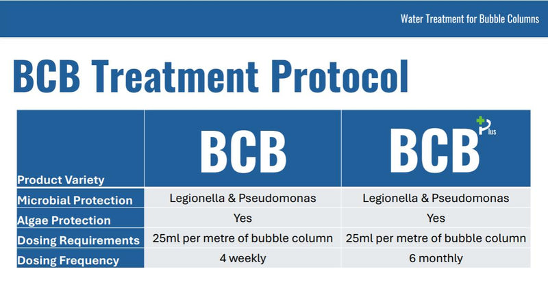 BCB PLUS Water Treatment For Bubble Tubes and Walls, Learning SPACE