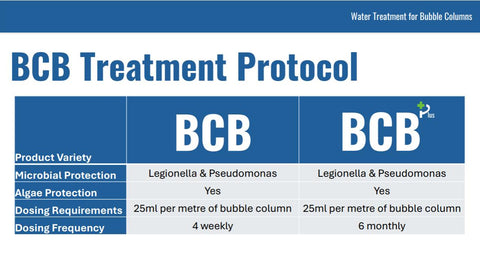 BCB PLUS Water Treatment For Bubble Tubes and Walls, Learning SPACE