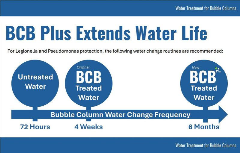 BCB PLUS Water Treatment For Bubble Tubes and Walls, Learning SPACE