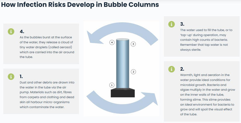 BCB PLUS Water Treatment For Bubble Tubes and Walls, Learning SPACE
