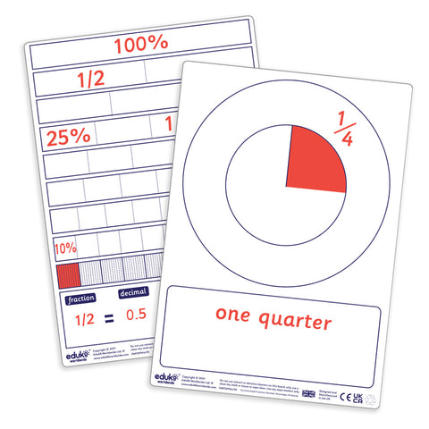 Fraction Decimal Percentage Group Pack, Learning SPACE