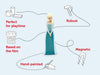 Elsa Tonie – Disney Frozen Songs & Story for Toniebox, Learning SPACE