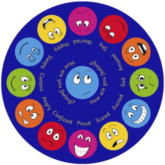 Emotions™ Interactive Circular 2m Carpet-Additional Need,Calmer Classrooms,Emotions & Self Esteem,Helps With,Kit For Kids,Mats & Rugs,Multi-Colour,Placement Carpets,Round,Rugs,Social Emotional Learning,Wellbeing Furniture-Learning SPACE