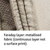 GO2 Magnetic-Locking Faraday Mobile Phone Pouch