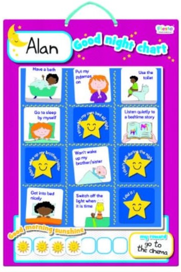 Good Night Chart, Learning SPACE