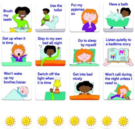 Good Night Chart, Learning SPACE