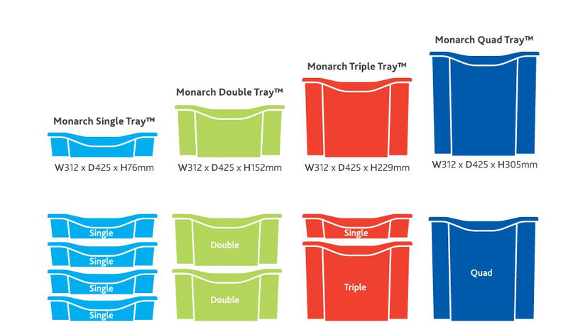 Monarch Trays Multi Packs, Learning SPACE