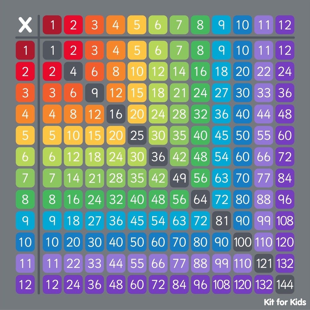 Multiplication Grid 2x2m Carpet-Dropship,Educational Carpet,Kit For Kids,Mats & Rugs,Multi-Colour,Multiplication & Division,Rugs,Square,Wellbeing Furniture-Learning SPACE