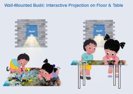 Omi Budii Interactive Projector with Bracket, Learning SPACE