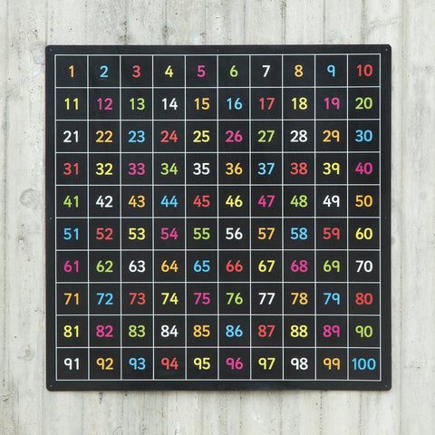 Outdoor - Number 1-100 Chalkboard (coloured)-Art Materials, Arts & Crafts, Chalk, Counting Numbers & Colour, Dyscalculia, Early Arts & Crafts, Early Years Maths, Maths, Neuro Diversity, Playground Equipment, Playground Wall Art & Signs, Primary Arts & Crafts, Primary Maths-Learning SPACE