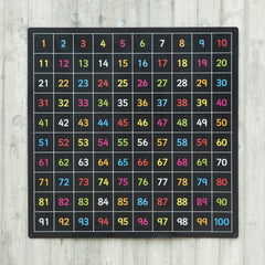 Outdoor - Number 1-100 Chalkboard (coloured)-Art Materials,Arts & Crafts,Chalk,Counting Numbers & Colour,Dyscalculia,Early Arts & Crafts,Early Years Maths,Maths,Neuro Diversity,Playground Equipment,Playground Wall Art & Signs,Primary Arts & Crafts,Primary Maths-Learning SPACE