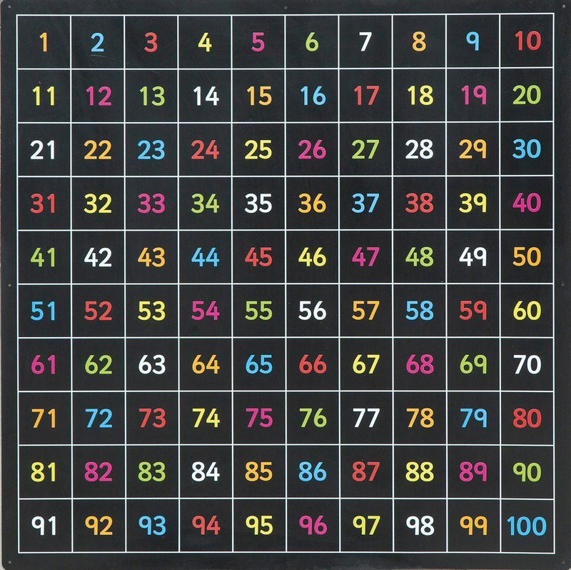 Outdoor - Number 1-100 Chalkboard (coloured), Learning SPACE