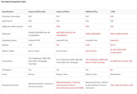 Pico Genie Impact 4.0 Plus Elite Ultra Portable Projector-AllSensory,Calming & Anxiety,excell2,Helps With,Pico Genie,Portable Sensory Rooms,Sensory Projectors,Sensory Seeking,Teenage Projectors-Learning SPACE