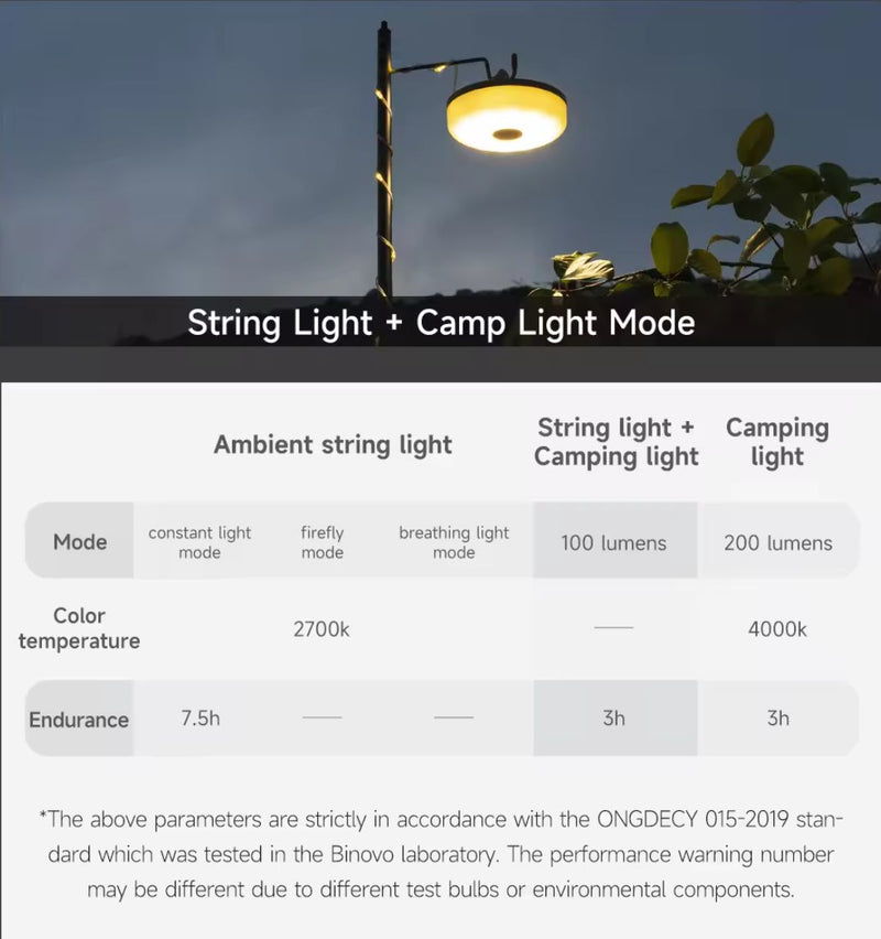 Portable Sensory Room Lights - Calm space lighting String Lights, Learning SPACE