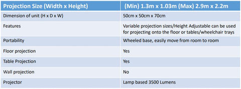 SENse Flex - Height Adjustable Projector-Portable Sensory Rooms, Sensory Projectors, Stock-Learning SPACE