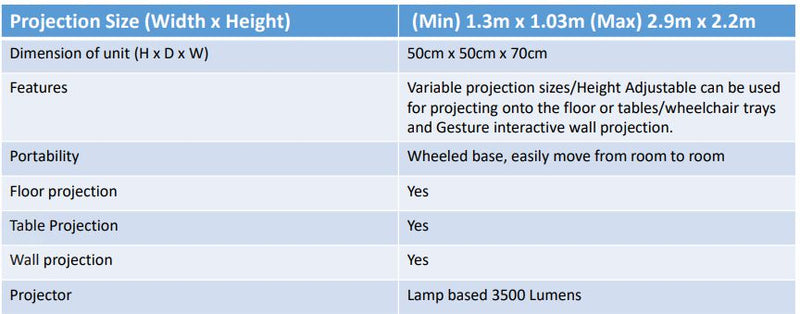 SENse Flex Plus | Multi Level Projector System - Floor, Wall and Table, Learning SPACE