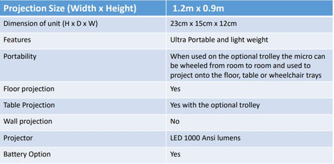SENse Micro - Portable Sensory Interactive Floor System-Smart Motion Sensors-Additional Need,Dementia,Dropship,Portable Sensory Rooms,Sensory Projectors,Stock-Learning SPACE