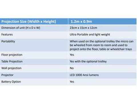 SENse Micro - Portable Sensory Interactive Floor System-Smart Motion Sensors-Additional Need,Dementia,Dropship,Portable Sensory Rooms,Sensory Projectors,Stock-Learning SPACE