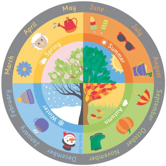 Seasons Carpet 2m, Learning SPACE