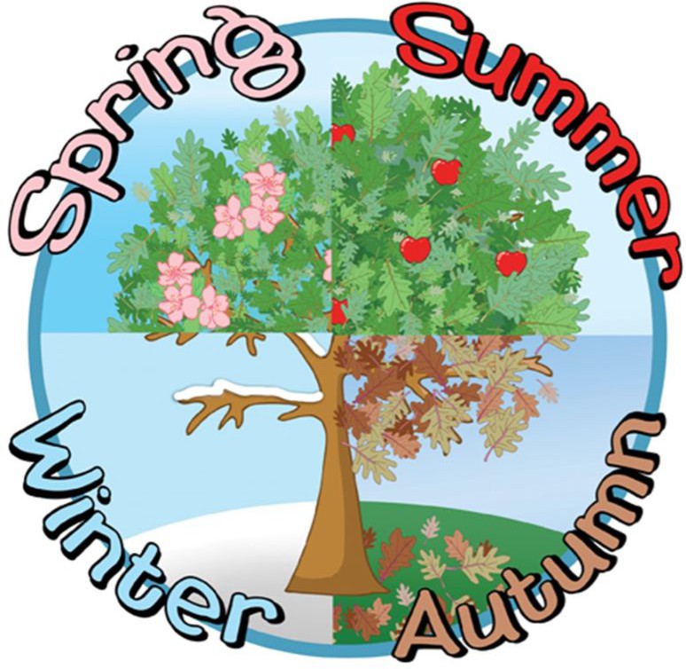 Seasons Tree Circle Outdoor Sign, Learning SPACE