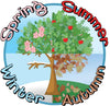 Seasons Tree Circle Outdoor Sign-Additional Need,Autumn,Calmer Classrooms,Classroom Displays,Forest School & Outdoor Garden Equipment,Helps With,Inspirational Playgrounds,Playground Wall Art & Signs,PSHE,Seasons,Social Emotional Learning,Spring,Stock,Summer,Winter-Learning SPACE