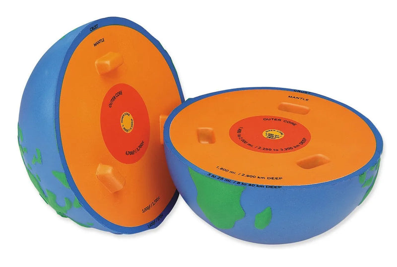 Soft Foam Cross-Section Earth Model, Learning SPACE