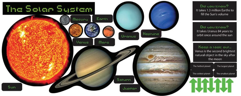 Solar System Sticker Set, Learning SPACE