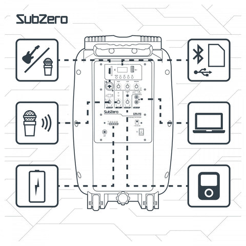 SubZero P10 Portable PA Speaker with Bluetooth & Wireless Mic, Learning SPACE