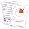 Ter Dry Wipe Fraction, Decimal, Percentage, Pie Board-Classroom Packs,Classroom Resources,Early Years Maths,Educational Classroom Materials,EDUK8,Maths,Primary Maths-Learning SPACE