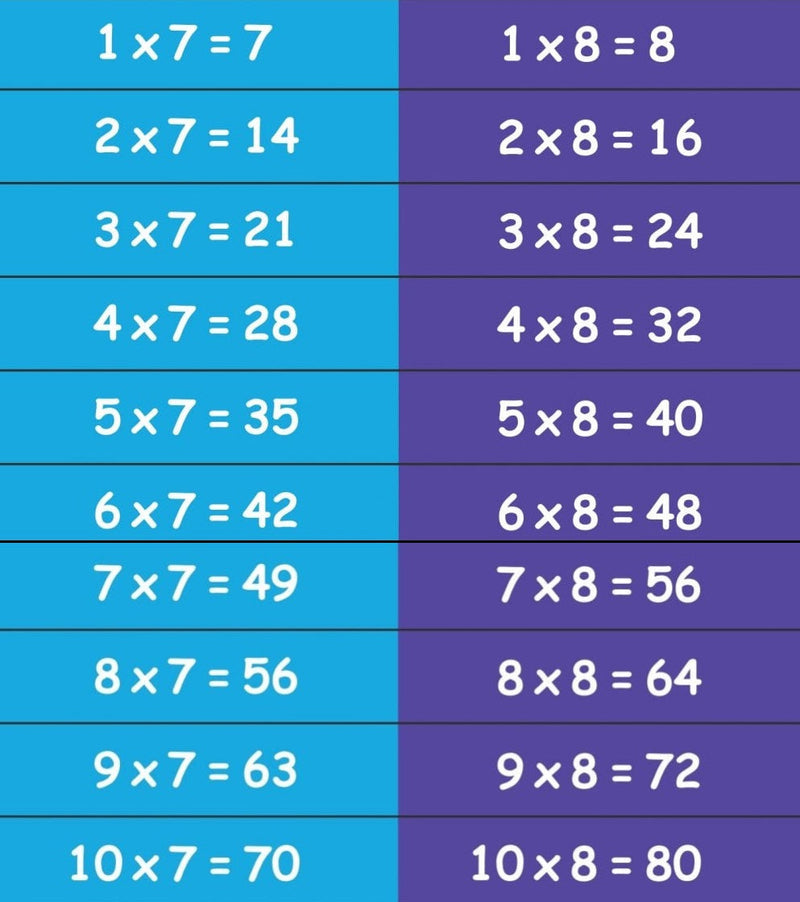 Time Tables Sensory Steps, Learning SPACE
