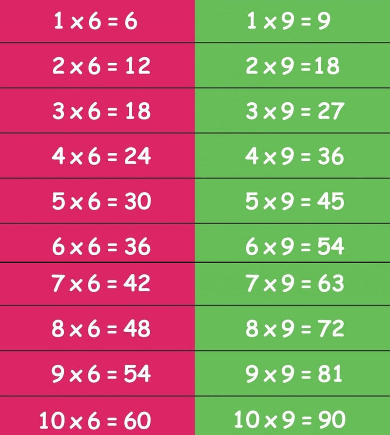 Time Tables Sensory Steps, Learning SPACE