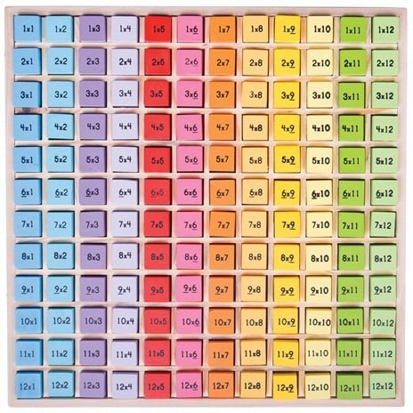 Times Table Tray, Learning SPACE
