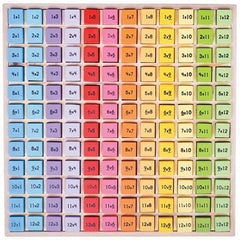Times Table Tray-Bigjigs Toys,Calmer Classrooms,Classroom Displays,Helps With,Maths,Maths Toys,Multiplication & Division,Primary Maths,S.T.E.M,SCOTEXCEL,Stock-Learning SPACE