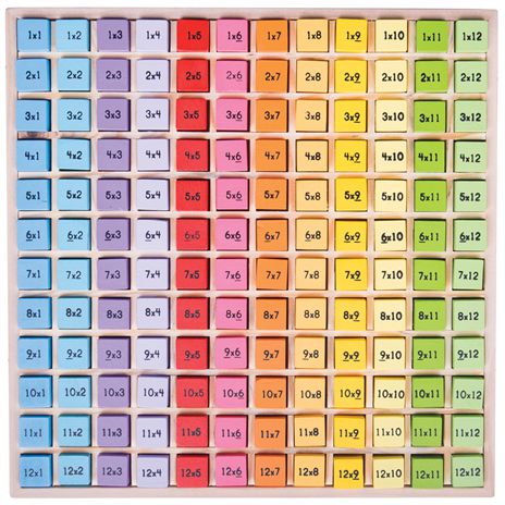 Times Table Tray, Learning SPACE