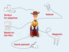 Tonies - Woody Toy Story Audio Character